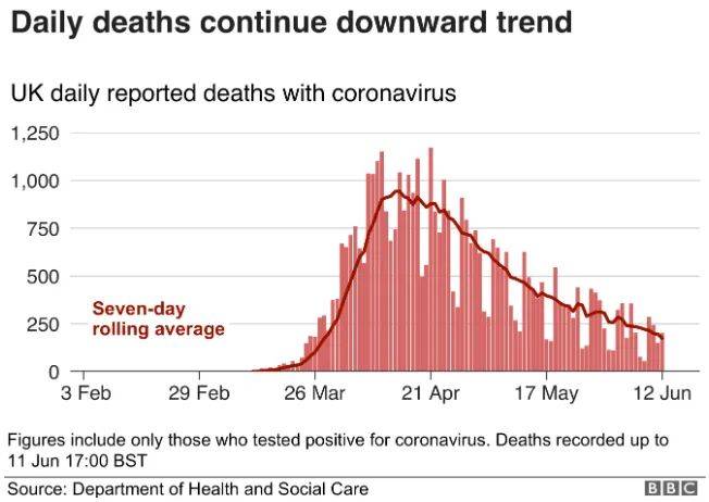 新冠肺炎最新疫情英国,新冠肺炎最新疫情下英国的状况分析