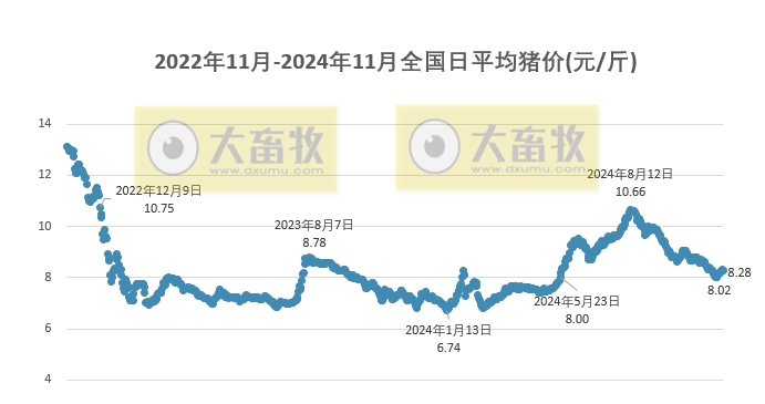 全国猪价最新报价行情,全国猪价最新报价行情分析