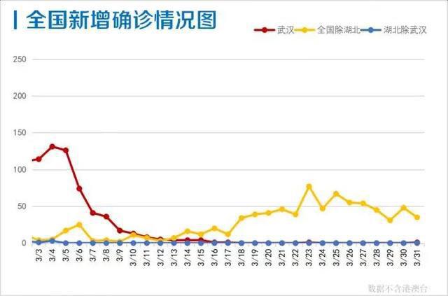 新疆疫情最新无症状感染,新疆疫情最新无症状感染情况分析