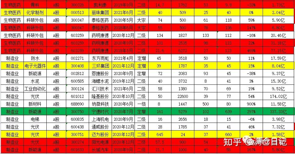 高瓴最新持仓a股,高瓴最新持仓A股，深度解析与前景展望