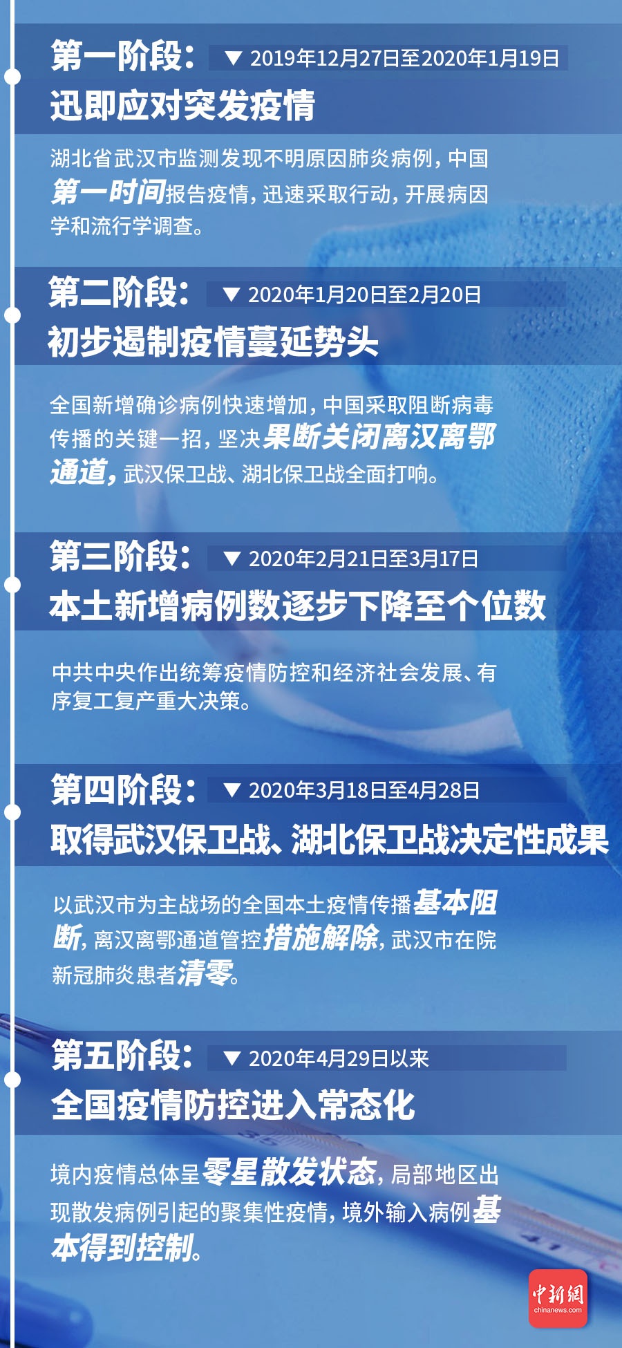 最新疫情新冠肺炎疫情,最新疫情新冠肺炎疫情，全球共同应对的挑战