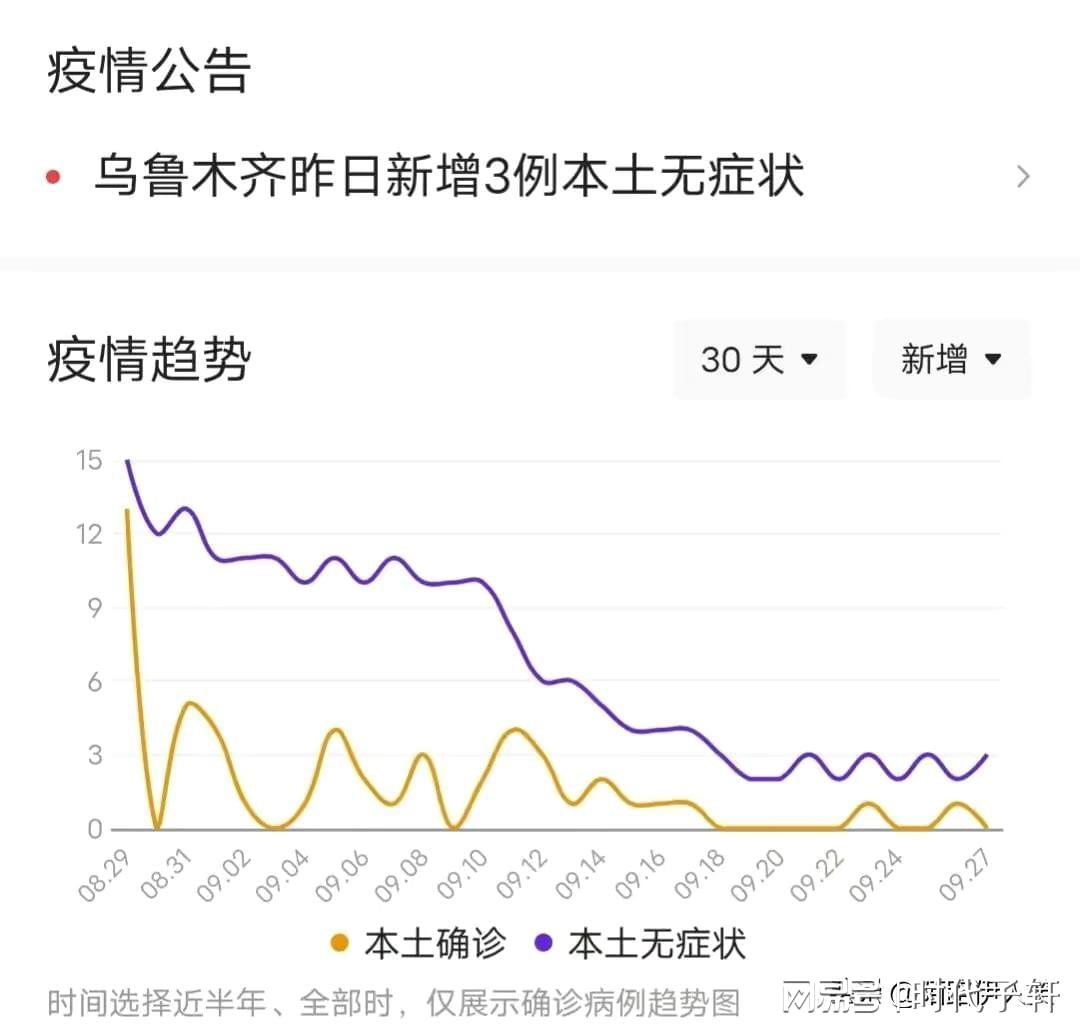 马鲁木齐最新疫情,马鲁木齐最新疫情，挑战与应对