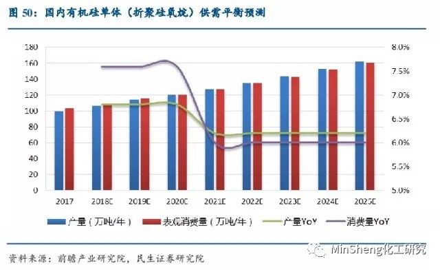 技术咨询 第365页