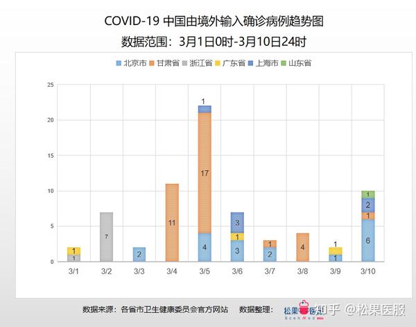 最新型冠状病毒新增,最新型冠状病毒新增，全球疫情现状与应对策略