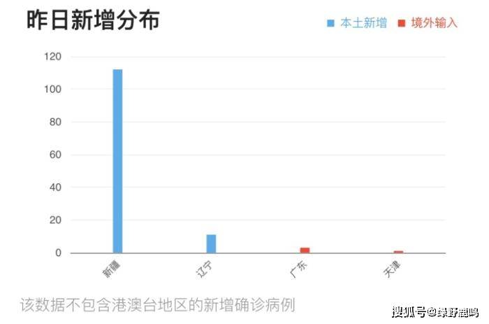 全国疫情最新消息了,全国疫情最新消息概览