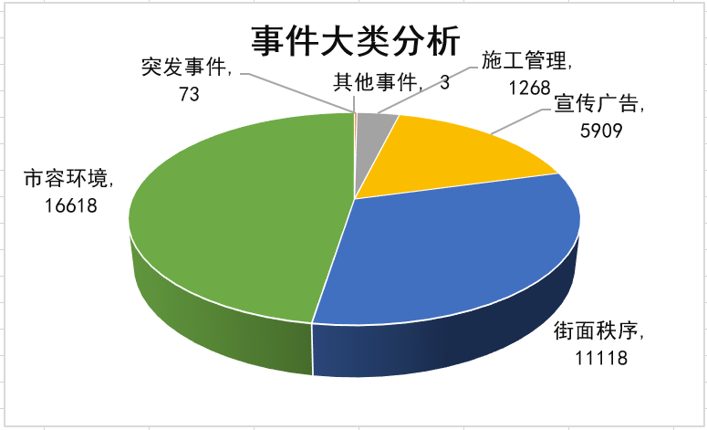 数字城管的最新动向,数字城管最新动向研究