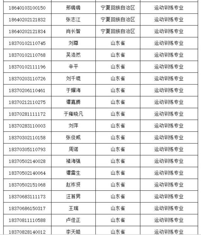 最新全国体育大学排名,最新全国体育大学排名概览