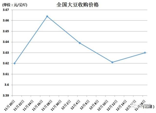 国产大豆最新收购价,国产大豆最新收购价，市场走势与影响因素分析