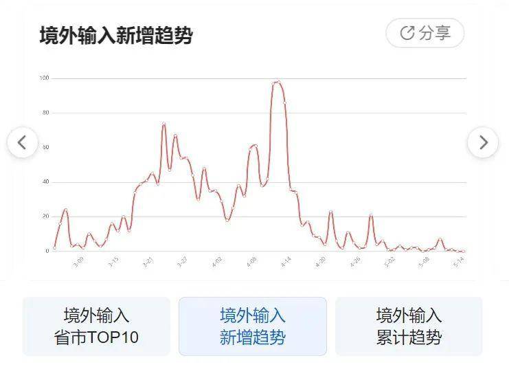 疫情最新消息数据中国,疫情最新消息数据中国，全面把握形势，坚定信心前行