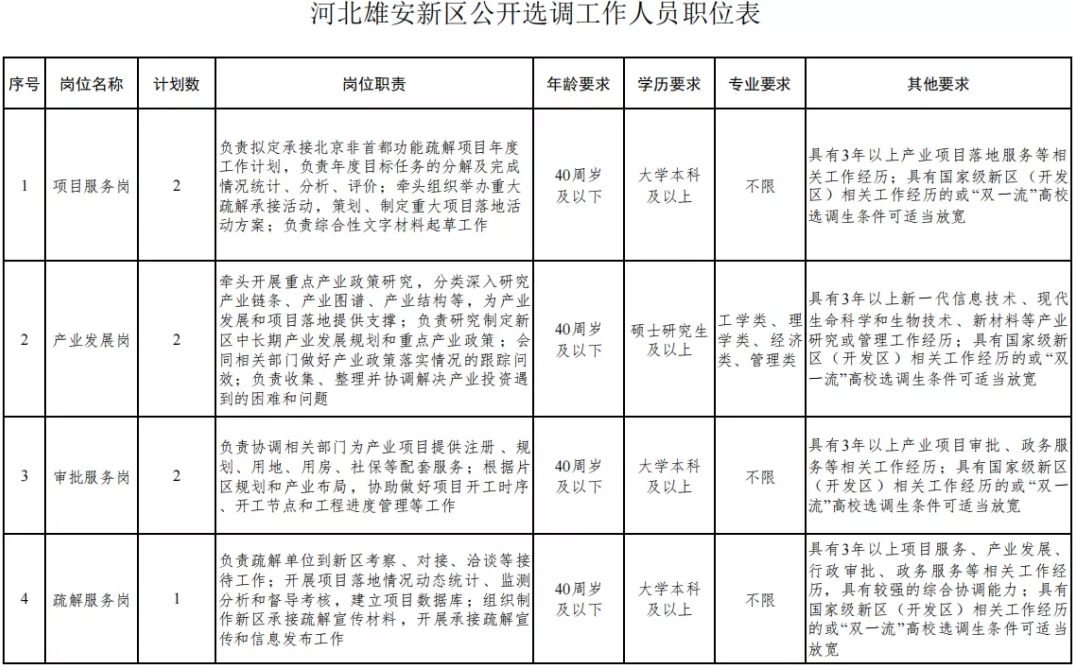 雄安新区最新人事任职,雄安新区最新人事任职动态及其深远影响