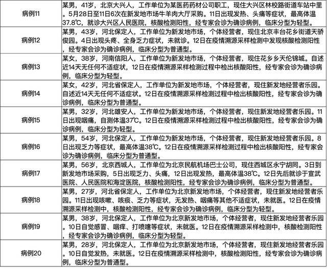 辽宁新冠确诊病例最新,辽宁新冠确诊病例最新动态分析