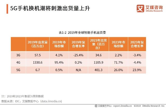 目前中国市场最新的手机,目前中国市场最新的手机概览