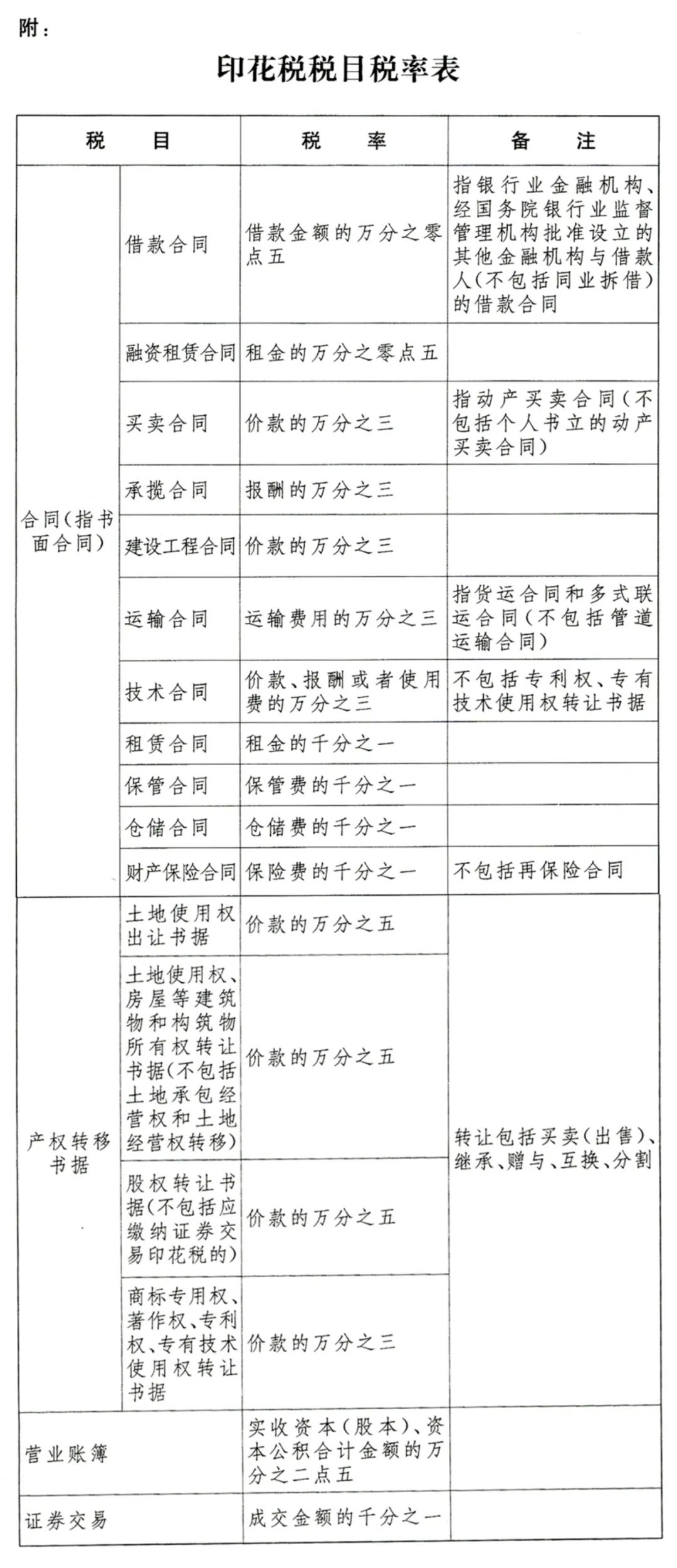 2018年印花税最新规定,关于2018年印花税最新规定的深度解读