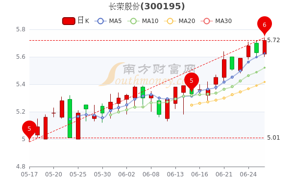 技术咨询 第347页