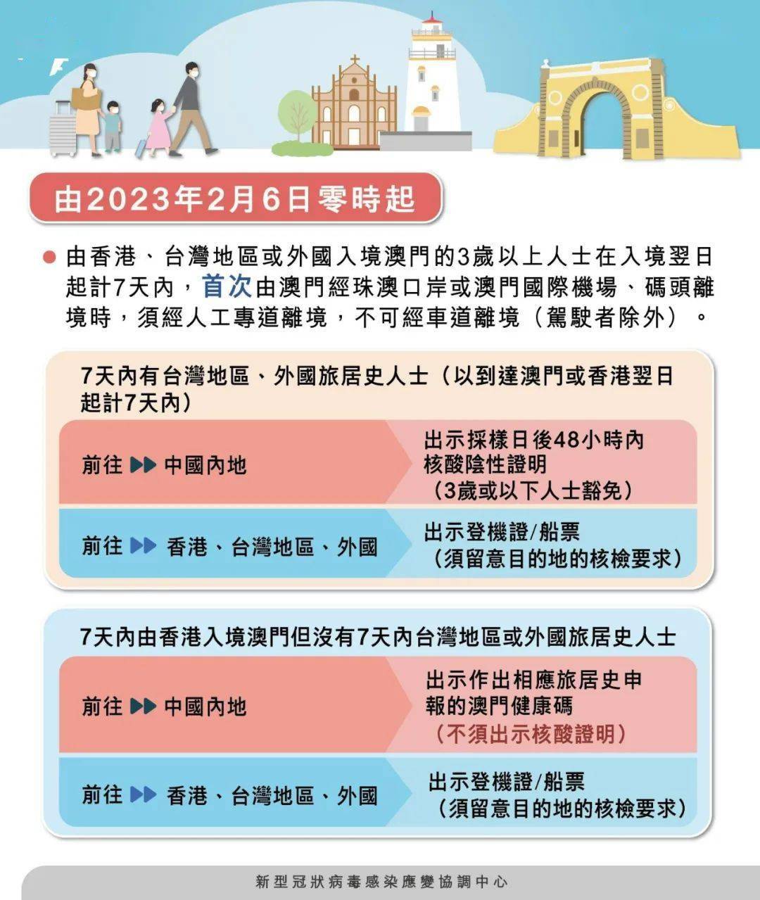 澳门护照入境最新政策,澳门护照入境最新政策解析