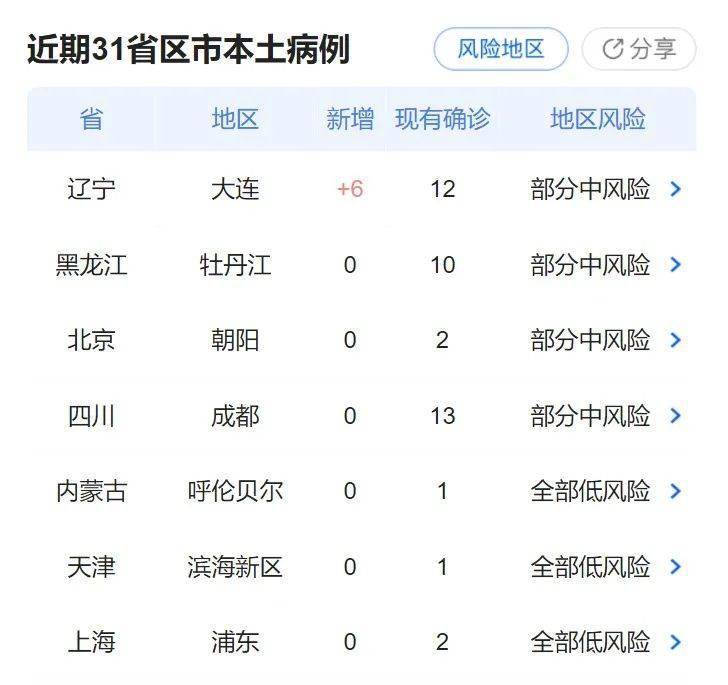 疫情最新消息成都区域,疫情最新消息下的成都区域动态