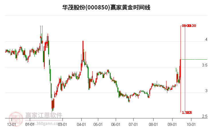 华茂股份股票最新消息,华茂股份股票最新消息深度解析