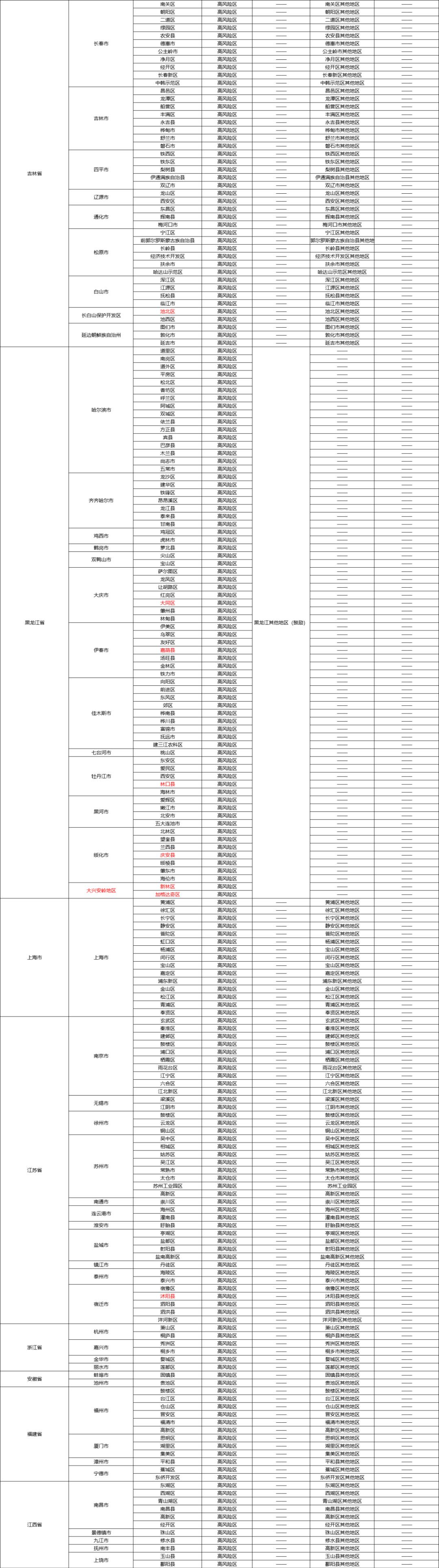 全国12月6号最新疫情,全国最新疫情动态，12月6日深度分析