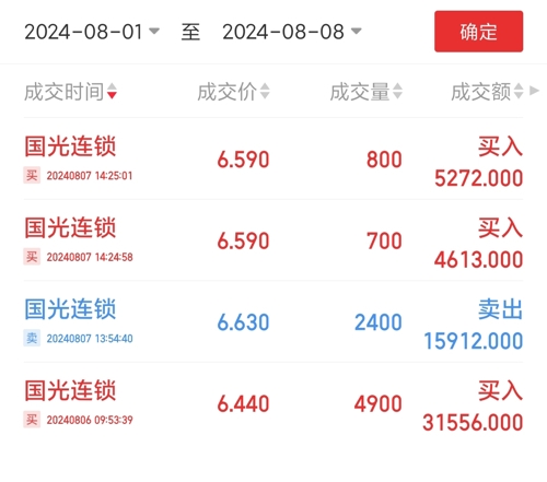 国光连锁股票最新消息,国光连锁股票最新消息全面解析