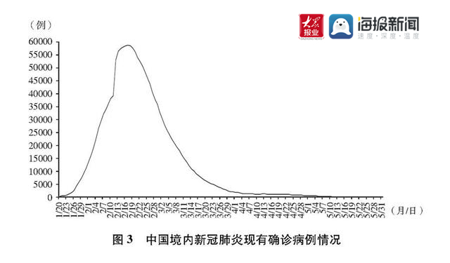 国际疫情最新消息中国,国际疫情最新消息与中国抗疫现状