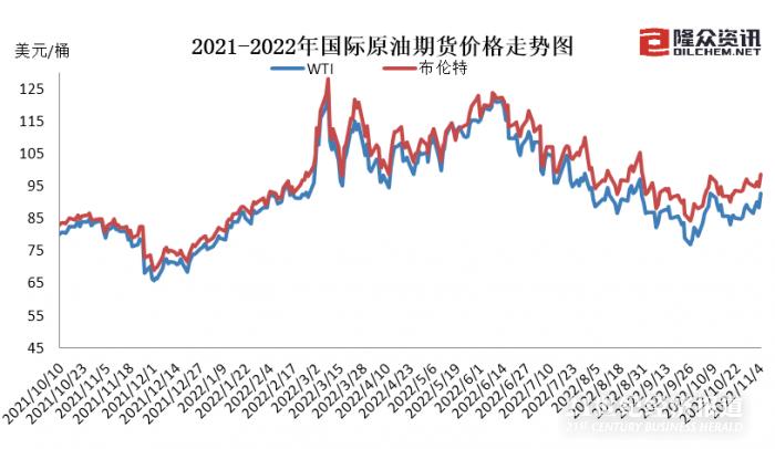 成品油调整最新价格查询,成品油调整最新价格查询，市场走势与影响因素分析