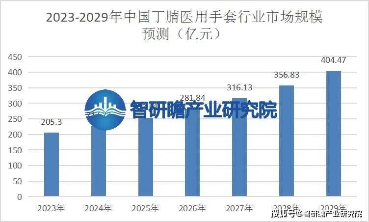 企业文化 第329页