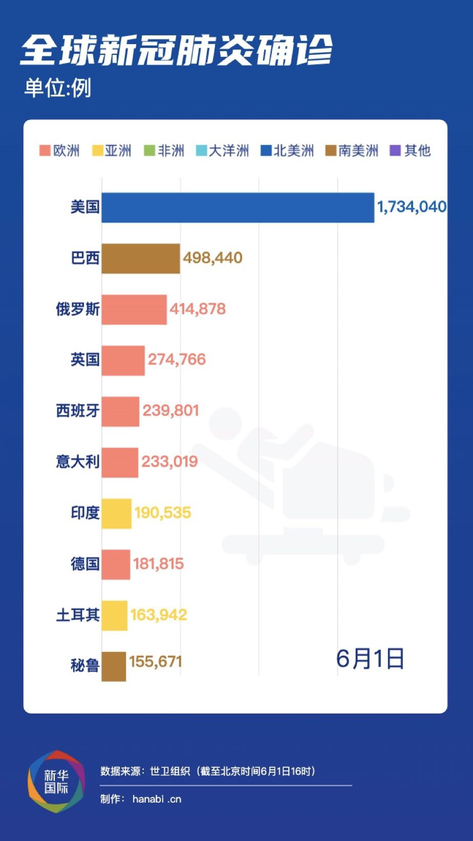 新冠病毒疫情最新9月,新冠病毒疫情最新动态，九月的全球视角