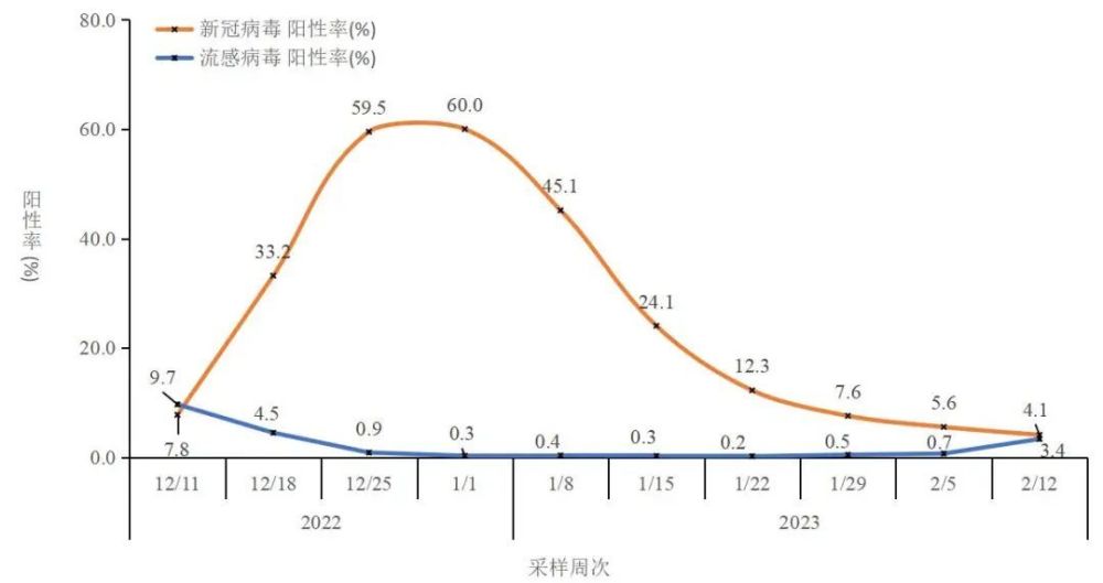 青梅竹马 第7页