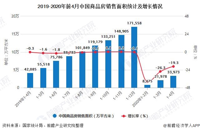 房地产最新行业分析,房地产最新行业分析