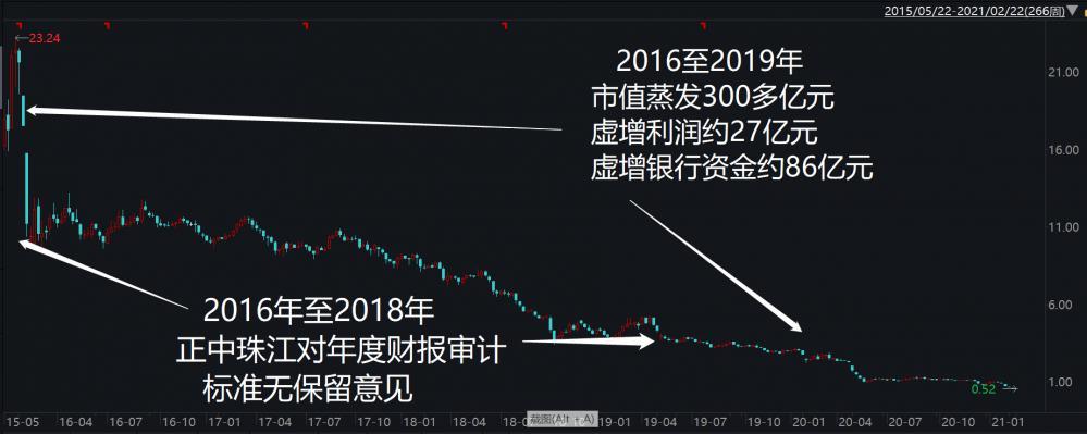 连绵不断 第7页