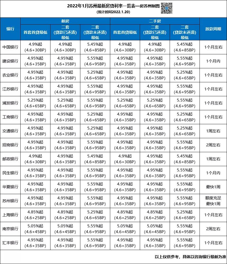 苏州最新房贷利率2019,苏州最新房贷利率2019，深度解析与预测