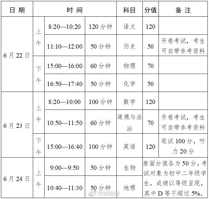 2022会计考试时间安排最新,关于最新2022会计考试时间安排的探讨