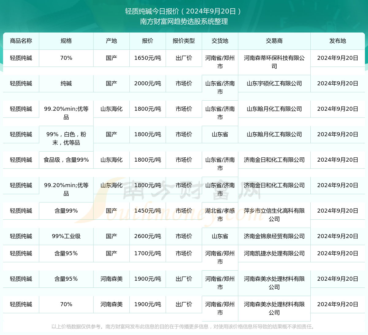 风声鹤唳 第7页