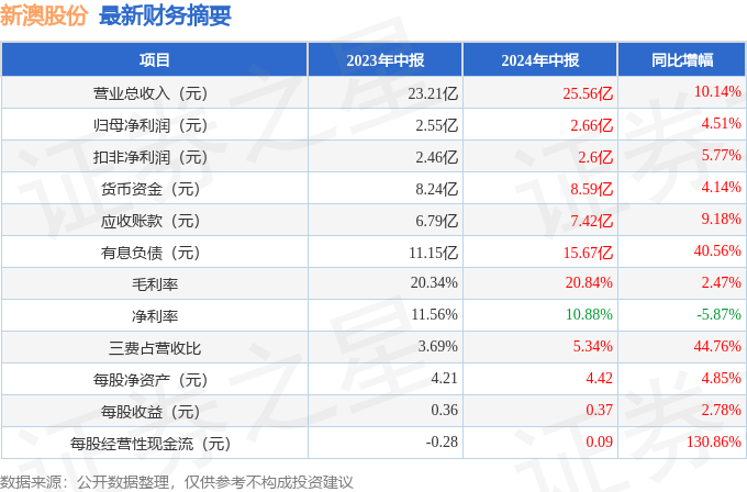 聚精会神 第7页