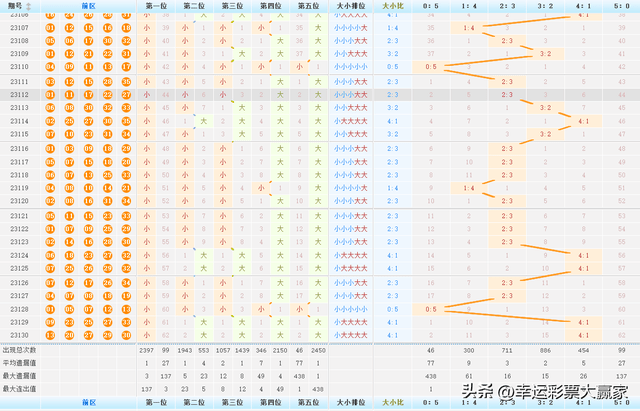 珍禽异兽 第6页