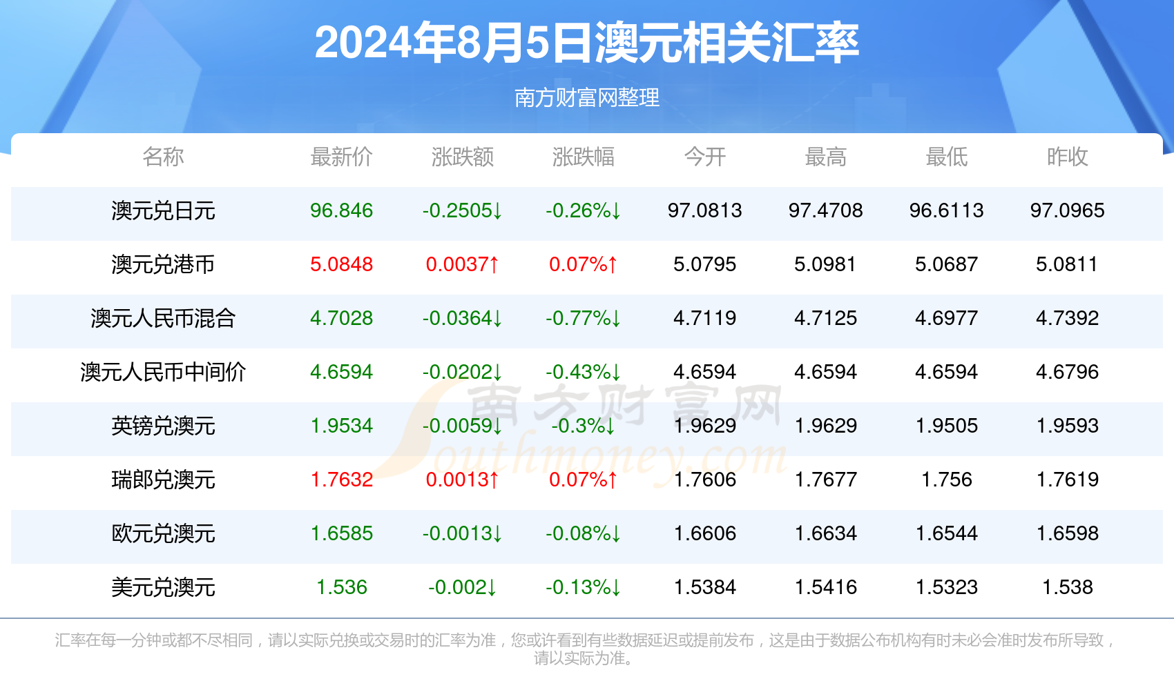 燕语莺声 第6页