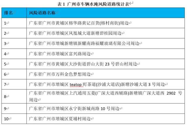 技术咨询 第291页