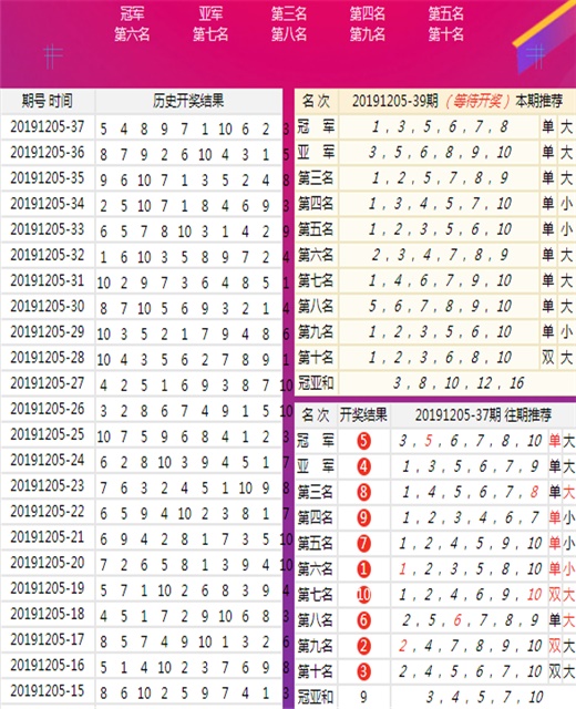 售前咨询 第293页