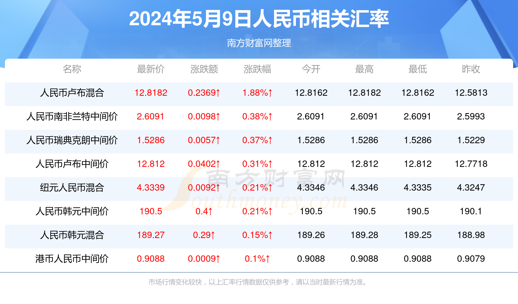 2024年12月 第203页