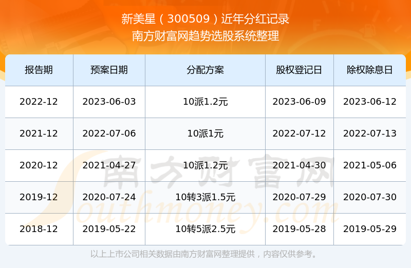 新澳历史开奖结果记录大全最新,新澳历史开奖结果记录大全最新，深度解析与前瞻性观察