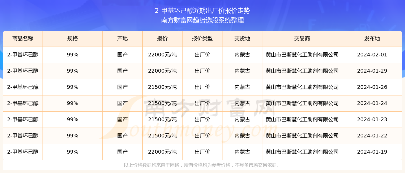 2024年12月 第140页