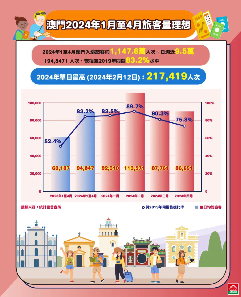 2024年澳门的资料热,探索未来之门，聚焦澳门在2024年的资料热潮