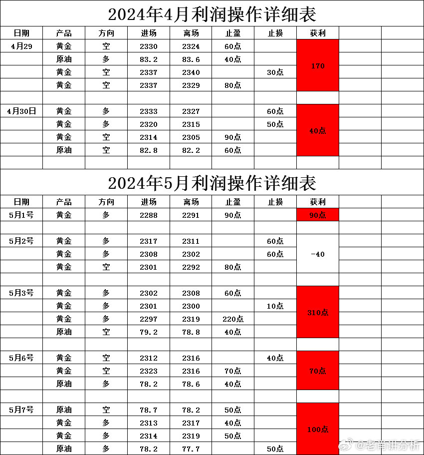 2024新澳最精准资料,揭秘2024新澳最精准资料——洞悉未来趋势的必备指南