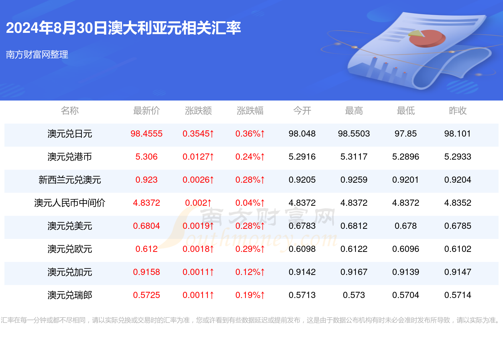 新澳2024年正版资料,新澳2024年正版资料深度解析