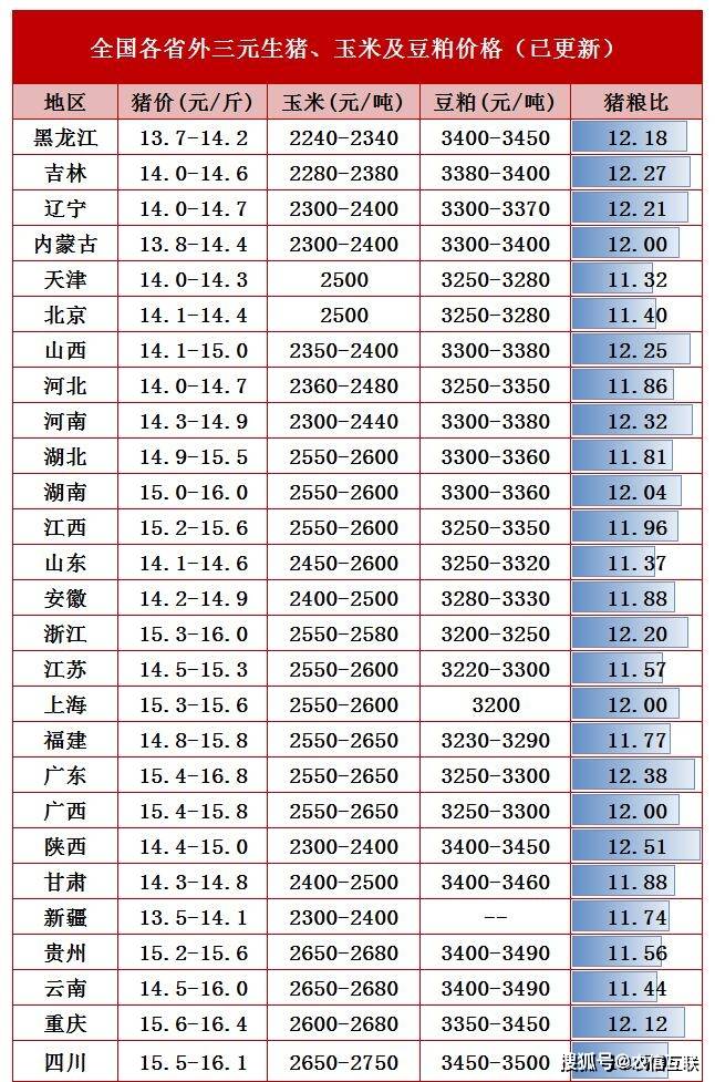 波光粼粼 第5页