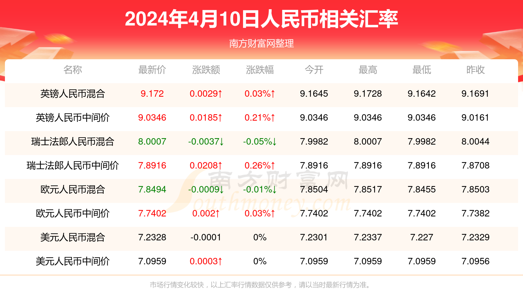 2024澳门资料正版大全,澳门资料正版大全 2024年全新版概述