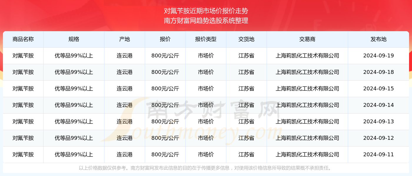 2024年新澳门开奖结果查询,揭秘2024年新澳门开奖结果查询——全方位解读与体验