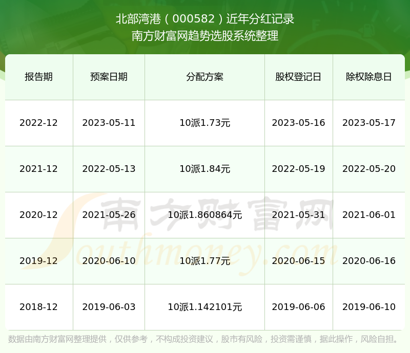 2024香港港六开奖记录,揭秘香港港六开奖记录，历史数据与未来展望