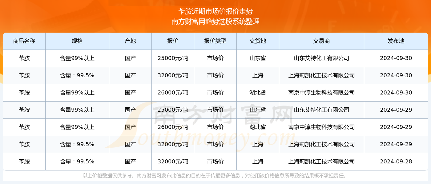 拾金不昧 第3页