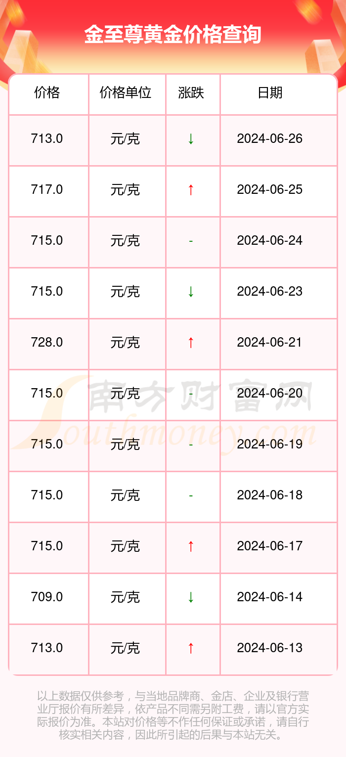 新澳门2024历史开奖记录查询表,新澳门2024历史开奖记录查询表，探索与解读